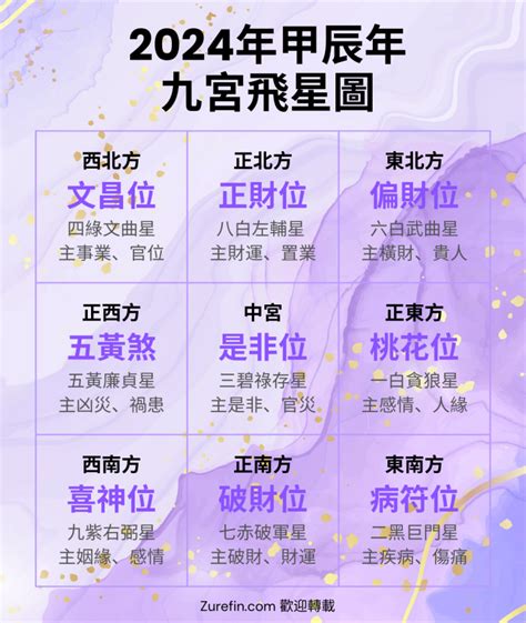 香港九運風水|【九運風水】2024年香港九運大勢！五項影響＋居家風水轉運術